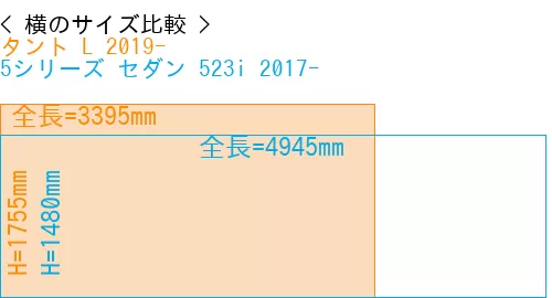 #タント L 2019- + 5シリーズ セダン 523i 2017-